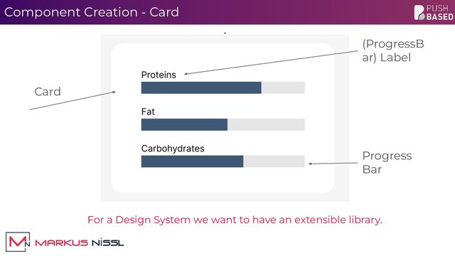 Component Creation - Card
For a Design System we want to have an extensible library.
Card
Progress
Bar
(ProgressB
ar) Label

