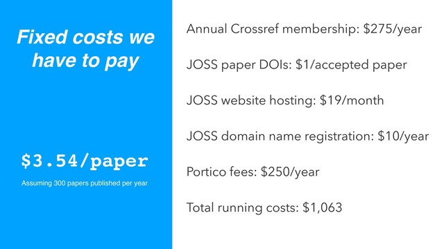 Fixed costs we
have to pay
Annual Crossref membership: $275/year
JOSS paper DOIs: $1/accepted paper
JOSS website hosting: $19/month
JOSS domain name registration: $10/year
Portico fees: $250/year
Total running costs: $1,063
$3.54/paper
Assuming 300 papers published per year
