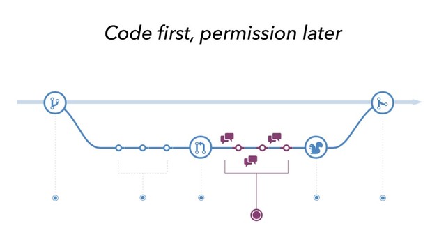 Code ﬁrst, permission later
