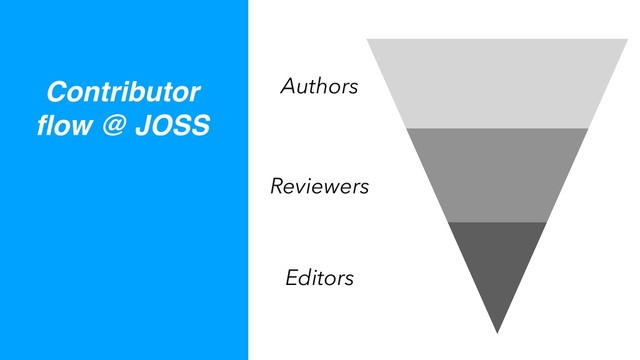 Reviewers
Authors
Editors
Contributor
ﬂow @ JOSS
