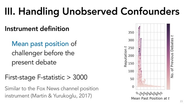 III. Handling Unobserved Confounders
23
Instrument definition
Mean past position of
challenger before the
present debate
First-stage F-statistic > 3000
Similar to the Fox News channel position
instrument (Martin & Yurukoglu, 2017)
