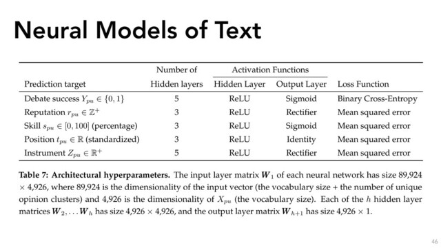 Neural Models of Text
46
Number of Activation Functions
Prediction target Hidden layers Hidden Layer Output Layer Loss Function
Debate success Ypu
2 {0, 1} 5 ReLU Sigmoid Binary Cross-Entropy
Reputation rpu
2 Z+ 3 ReLU Rectiﬁer Mean squared error
Skill spu
2 [0, 100] (percentage) 3 ReLU Sigmoid Mean squared error
Position tpu
2 R (standardized) 3 ReLU Identity Mean squared error
Instrument Zpu
2 R+ 5 ReLU Rectiﬁer Mean squared error
Table 7: Architectural hyperparameters. The input layer matrix W
W
W1
of each neural network has size 89,924
⇥ 4,926, where 89,924 is the dimensionality of the input vector (the vocabulary size + the number of unique
opinion clusters) and 4,926 is the dimensionality of Xpu
(the vocabulary size). Each of the h hidden layer
matrices W
W
W2, . . .W
W
Wh
has size 4,926 ⇥ 4,926, and the output layer matrix W
W
Wh+1
has size 4,926 ⇥ 1.
Subsample Loss
