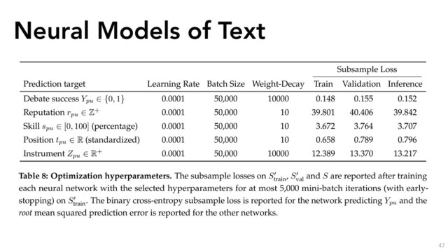 Neural Models of Text
47
Table 7: Architectural hyperparameters. The input layer matrix W
W
W1
of each neural network has size 89,924
⇥ 4,926, where 89,924 is the dimensionality of the input vector (the vocabulary size + the number of unique
opinion clusters) and 4,926 is the dimensionality of Xpu
(the vocabulary size). Each of the h hidden layer
matrices W
W
W2, . . .W
W
Wh
has size 4,926 ⇥ 4,926, and the output layer matrix W
W
Wh+1
has size 4,926 ⇥ 1.
Subsample Loss
Prediction target Learning Rate Batch Size Weight-Decay Train Validation Inference
Debate success Ypu
2 {0, 1} 0.0001 50,000 10000 0.148 0.155 0.152
Reputation rpu
2 Z+ 0.0001 50,000 10 39.801 40.406 39.842
Skill spu
2 [0, 100] (percentage) 0.0001 50,000 10 3.672 3.764 3.707
Position tpu
2 R (standardized) 0.0001 50,000 10 0.658 0.789 0.796
Instrument Zpu
2 R+ 0.0001 50,000 10000 12.389 13.370 13.217
Table 8: Optimization hyperparameters. The subsample losses on S0
train
, S0
val
and S are reported after training
each neural network with the selected hyperparameters for at most 5,000 mini-batch iterations (with early-
stopping) on S0
train
. The binary cross-entropy subsample loss is reported for the network predicting Ypu
and the
root mean squared prediction error is reported for the other networks.
Hence, after having selected the number of hidden layers for each neural network via the aforemen-
