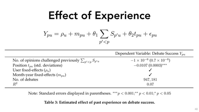 Effect of Experience
48
Dependent Variable: Debate Success Ypu
No. of opinions challenged previously
P
p0<p></p>