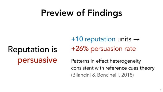 Preview of Findings
Reputation is
persuasive
+10 reputation units
+26% persuasion rate
Patterns in effect heterogeneity
consistent with reference cues theory
(Bilancini & Boncinelli, 2018)
→
9

