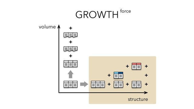 GROWTHforce
+
+
+
+
+
+
+
+
structure
volume
+
+
