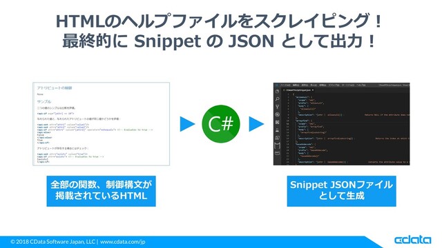© 2018 CData Software Japan, LLC | www.cdata.com/jp
HTMLのヘルプファイルをスクレイピング！
最終的に Snippet の JSON として出力！
全部の関数、制御構文が
掲載されているHTML
Snippet JSONファイル
として生成
