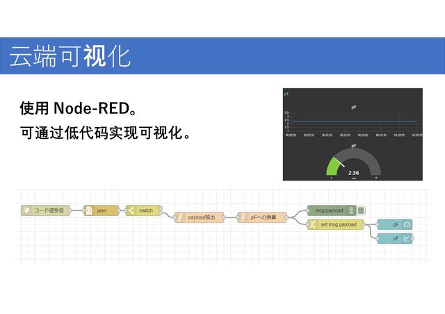 云端可视化
使用 Node-RED。
可通过低代码实现可视化。
