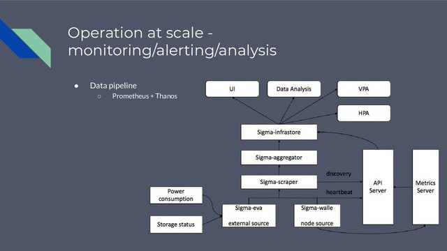 Operation at scale -
monitoring/alerting/analysis
● Data pipeline
○ Prometheus + Thanos
