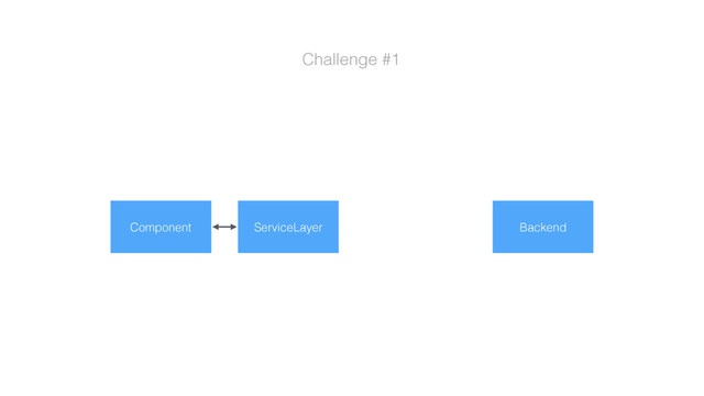 Challenge #1
ServiceLayer
Component
Component Backend
