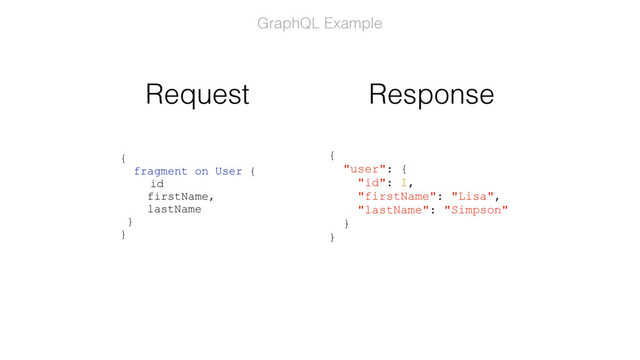GraphQL Example
{
fragment on User {
id
firstName,
lastName
}
}
Request Response
{
"user": {
"id": 1,
"firstName": "Lisa",
"lastName": "Simpson"
}
}

