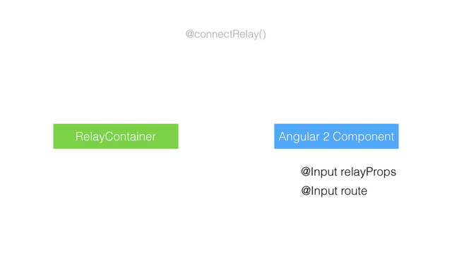 @Input relayProps
@Input route
@connectRelay()
Angular 2 Component
RelayContainer
