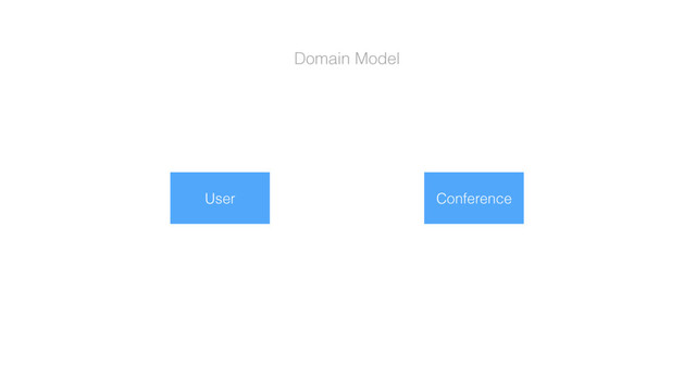 Conference
User
Domain Model

