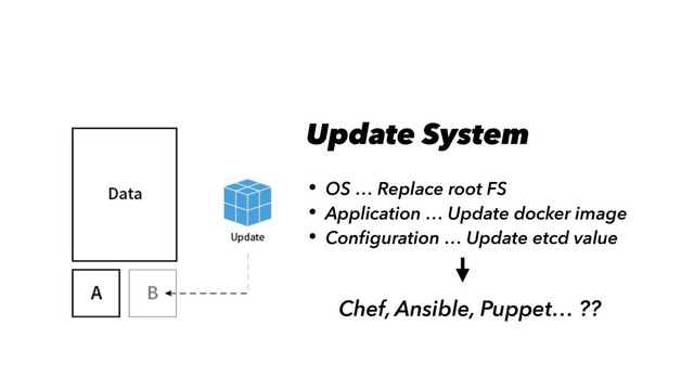Update System
Chef, Ansible, Puppet… ??
• OS … Replace root FS
• Application … Update docker image
• Conﬁguration … Update etcd value
