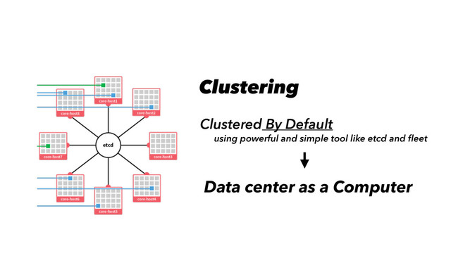 Clustering
Clustered By Default
using powerful and simple tool like etcd and ﬂeet
Data center as a Computer
