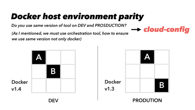 DEV PRODUTION
A A
B
B
Docker
v1.4
Docker
v1.3
Do you use same version of tool on DEV and PROSDUCTION?
Docker host environment parity
(As I mentioned, we must use orchestration tool, how to ensure
we use same version not only docker)
cloud-config
