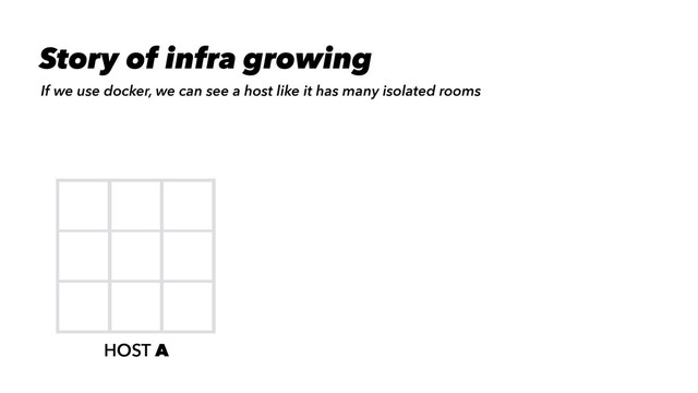 HOST A
If we use docker, we can see a host like it has many isolated rooms
Story of infra growing
