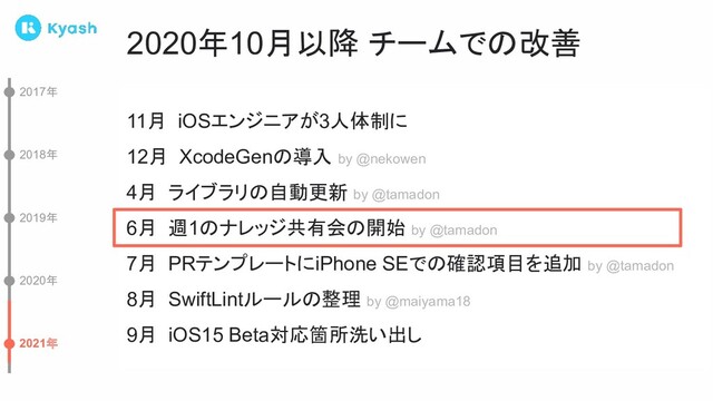2020年10月以降 チームでの改善
2017年
2018年
2019年
2020年
2021年
11月 iOSエンジニアが3人体制に
12月 XcodeGenの導入 by @nekowen
4月 ライブラリの自動更新 by @tamadon
6月 週1のナレッジ共有会の開始 by @tamadon
7月 PRテンプレートにiPhone SEでの確認項目を追加 by @tamadon
8月 SwiftLintルールの整理 by @maiyama18
9月 iOS15 Beta対応箇所洗い出し
