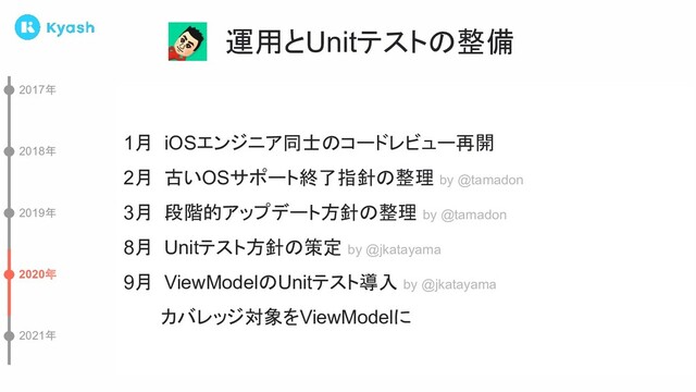 運用とUnitテストの整備
2017年
2018年
2019年
2020年
2021年
1月 iOSエンジニア同士のコードレビュー再開
2月 古いOSサポート終了指針の整理 by @tamadon
3月 段階的アップデート方針の整理 by @tamadon
8月 Unitテスト方針の策定 by @jkatayama
9月 ViewModelのUnitテスト導入 by @jkatayama
カバレッジ対象をViewModelに
