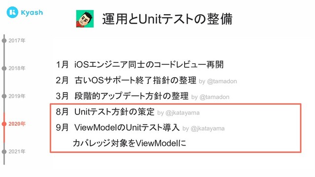 運用とUnitテストの整備
2017年
2018年
2019年
2020年
2021年
1月 iOSエンジニア同士のコードレビュー再開
2月 古いOSサポート終了指針の整理 by @tamadon
3月 段階的アップデート方針の整理 by @tamadon
8月 Unitテスト方針の策定 by @jkatayama
9月 ViewModelのUnitテスト導入 by @jkatayama
カバレッジ対象をViewModelに
