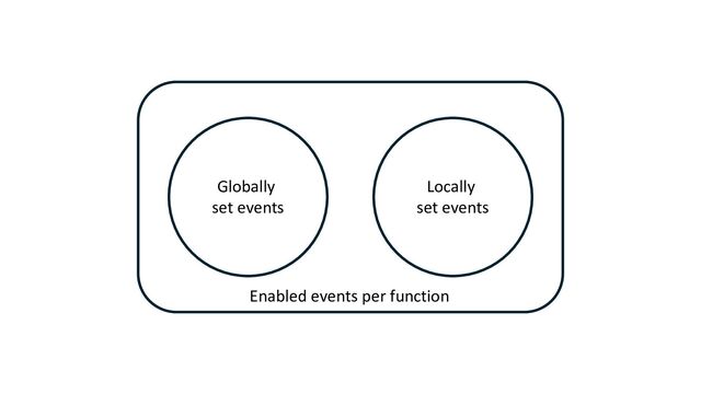 Globally
set events
Locally
set events
Enabled events per function
