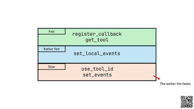 register_callback
get_tool
set_local_events
use_tool_id
set_events
Fast
Rather fast
Slow
The earlier the faster
