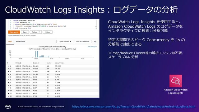 © 2022, Amazon Web Services, Inc. or its affiliates. All rights reserved.
CloudWatch Logs Insights : ログデータの分析
https://docs.aws.amazon.com/ja_jp/AmazonCloudWatch/latest/logs/AnalyzingLogData.html
CloudWatch Logs Insights を使⽤すると、
Amazon CloudWatch Logs のログデータを
インタラクティブに検索し分析可能
特定の期間でのピーク Concurrency を 1s の
分解能で抽出できる
※ Map/Reduce Cluster等の解析エンジンは不要、
スケーラブルに分析
Amazon CloudWatch
Logs Insights
