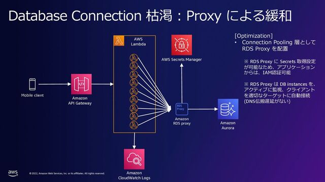 © 2022, Amazon Web Services, Inc. or its affiliates. All rights reserved.
Database Connection 枯渇 : Proxy による緩和
AWS
Lambda
Amazon
API Gateway
Mobile client
Amazon
CloudWatch Logs
Amazon
RDS proxy Amazon
Aurora
AWS Secrets Manager
[Optimization]
• Connection Pooling 層として
RDS Proxy を配置
※ RDS Proxy に Secrets 取得設定
が可能なため、アプリケーション
からは、IAM認証可能
※ RDS Proxy は DB instances を、
アクティブに監視、クライアント
を適切なターゲットに⾃動接続
(DNS伝搬遅延がない)
