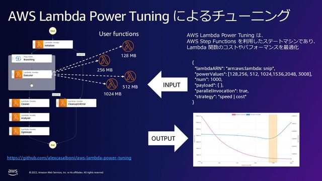 © 2022, Amazon Web Services, Inc. or its affiliates. All rights reserved.
AWS Lambda Power Tuning によるチューニング
AWS Lambda Power Tuning は、
AWS Step Functions を利⽤したステートマシンであり、
Lambda 関数のコストやパフォーマンスを最適化
INPUT
OUTPUT
128 MB
256 MB
512 MB
1024 MB
https://github.com/alexcasalboni/aws-lambda-power-tuning
{
"lambdaARN": "arn:aws:lambda: snip",
"powerValues": [128,256, 512, 1024,1536,2048, 3008],
"num": 1000,
"payload": { },
"parallelInvocation": true,
"strategy": "speed | cost"
}
User functions
