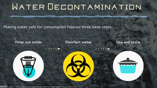 Making water safe for consumption follows three basic steps:
Water Decontamination
Photos: sciencenotes.org/does-boiling-water-get-hotter, modified from dreamstime.com
Filter out solids Disinfect water Use and store
