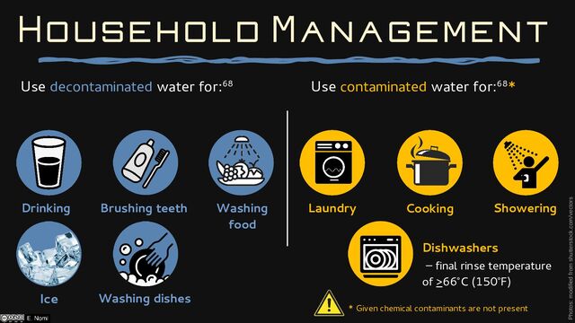 Household Management
Use decontaminated water for:68 Use contaminated water for:68*
* Given chemical contaminants are not present
Drinking Brushing teeth Washing
food
Ice Washing dishes
Laundry Cooking Showering
Dishwashers
– final rinse temperature
of >66°C (150°F)
Photos: modified from shutterstock.com/vectors

