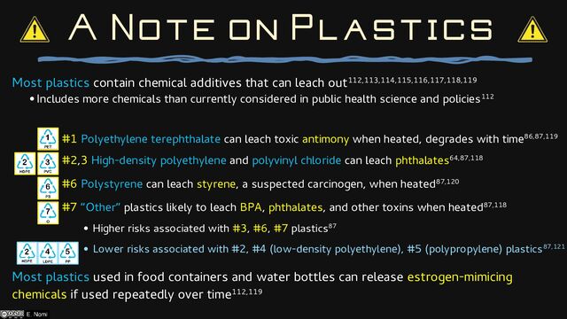Most plastics contain chemical additives that can leach out112,113,114,115,116,117,118,119
•Includes more chemicals than currently considered in public health science and policies112
#1 Polyethylene terephthalate can leach toxic antimony when heated, degrades with time86,87,119
#2,3 High-density polyethylene and polyvinyl chloride can leach phthalates64,87,118
#6 Polystyrene can leach styrene, a suspected carcinogen, when heated87,120
#7 “Other” plastics likely to leach BPA, phthalates, and other toxins when heated87,118
• Higher risks associated with #3, #6, #7 plastics87
• Lower risks associated with #2, #4 (low-density polyethylene), #5 (polypropylene) plastics87,121
Most plastics used in food containers and water bottles can release estrogen-mimicing
chemicals if used repeatedly over time112,119
A Note on Plastics
