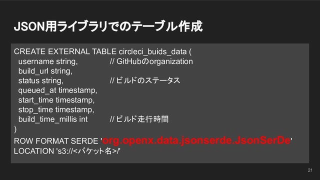 JSON用ライブラリでのテーブル作成 
CREATE EXTERNAL TABLE circleci_buids_data (
username string, // GitHubのorganization
build_url string,
status string, // ビルドのステータス
queued_at timestamp,
start_time timestamp,
stop_time timestamp,
build_time_millis int // ビルド走行時間
)
ROW FORMAT SERDE 'org.openx.data.jsonserde.JsonSerDe'
LOCATION 's3://<バケット名>/'
21
