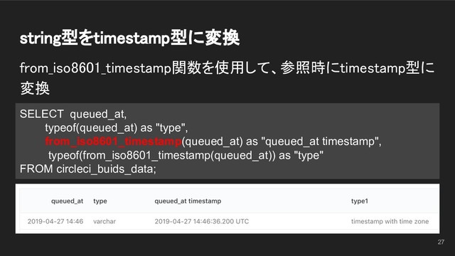 string型をtimestamp型に変換 
from_iso8601_timestamp関数を使用して、参照時にtimestamp型に
変換 
 SELECT queued_at,
typeof(queued_at) as "type",
from_iso8601_timestamp(queued_at) as "queued_at timestamp",
typeof(from_iso8601_timestamp(queued_at)) as "type"
FROM circleci_buids_data;
27
