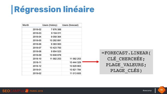 #seocamp
Régression linéaire
19
=FORECAST.LINEAR(
CLÉ_CHERCHÉE;
PLAGE_VALEURS;
PLAGE_CLÉS)
