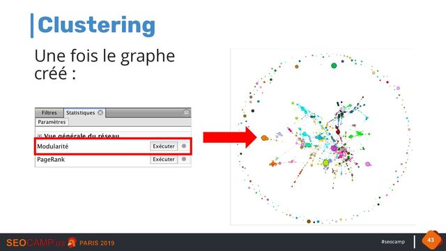 #seocamp
Clustering
Une fois le graphe
créé :
43
