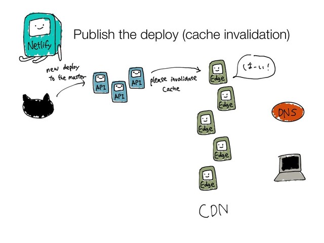 Publish the deploy (cache invalidation)
