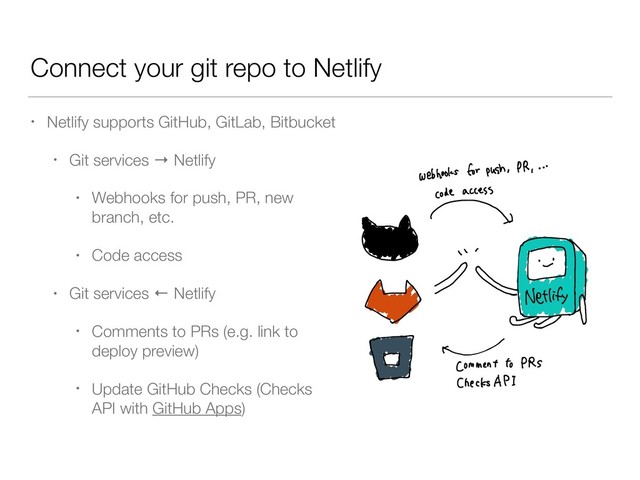 Connect your git repo to Netlify
• Netlify supports GitHub, GitLab, Bitbucket
• Git services → Netlify
• Webhooks for push, PR, new
branch, etc.
• Code access
• Git services ← Netlify
• Comments to PRs (e.g. link to
deploy preview)
• Update GitHub Checks (Checks
API with GitHub Apps)
