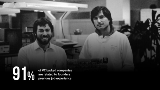 of VC backed companies
are related to founders
previous job experience
