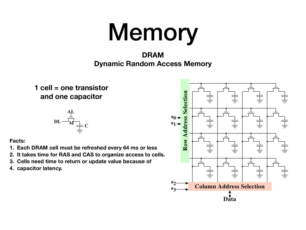 Why do we need CPU cache - Speaker Deck