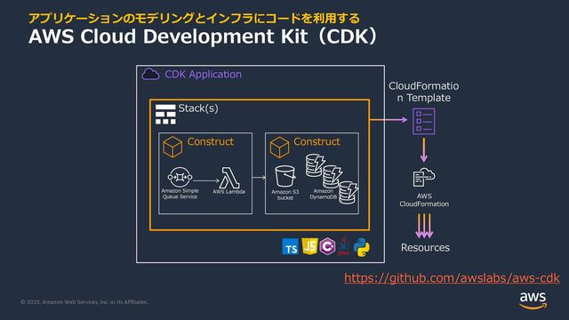 © 2023, Amazon Web Services, Inc. or its Affiliates.
アプリケーションのモデリングとインフラにコードを利⽤する
AWS Cloud Development Kit（CDK）
CDK Application
CloudFormatio
n Template
Stack(s)
Construct Construct
Resources
AWS
CloudFormation
Amazon Simple
Queue Service
AWS Lambda Amazon S3
bucket
Amazon
DynamoDB
https://github.com/awslabs/aws-cdk
