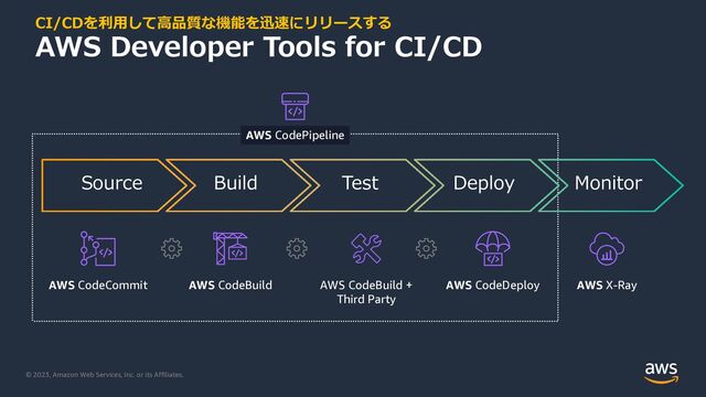 © 2023, Amazon Web Services, Inc. or its Affiliates.
CI/CDを利⽤して⾼品質な機能を迅速にリリースする
AWS Developer Tools for CI/CD
AWS CodeBuild +
Third Party
AWS CodeCommit AWS CodeBuild AWS CodeDeploy AWS X-Ray
Source Build Test Deploy Monitor
AWS CodePipeline
