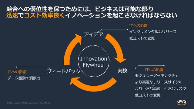 © 2023, Amazon Web Services, Inc. or its Affiliates.
9
競合への優位性を保つためには、ビジネスは可能な限り
迅速でコスト効率良くイノベーションを起こさなければならない
フィードバック
アイデア
実験
Innovation
Flywheel
モジュラーアーキテクチャ
より⾼速なリリースサイクル
より⼩さな単位、⼩さなリスク
低コストの変更
データ駆動の洞察⼒
インクリメンタルなリリース
低コストの変更
ITへの影響
ITへの影響
ITへの影響
