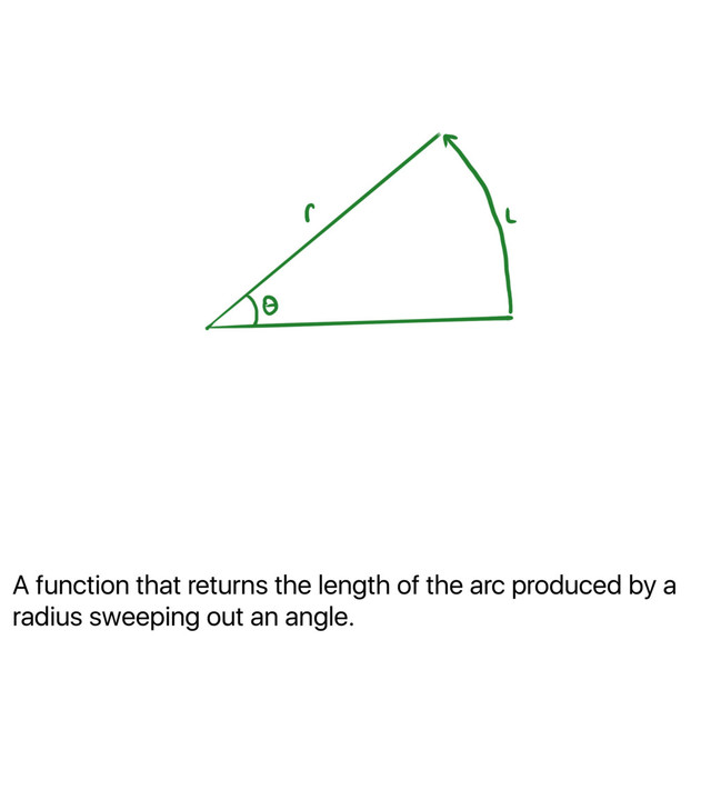 A function that returns the length of the arc produced by a
radius sweeping out an angle.
