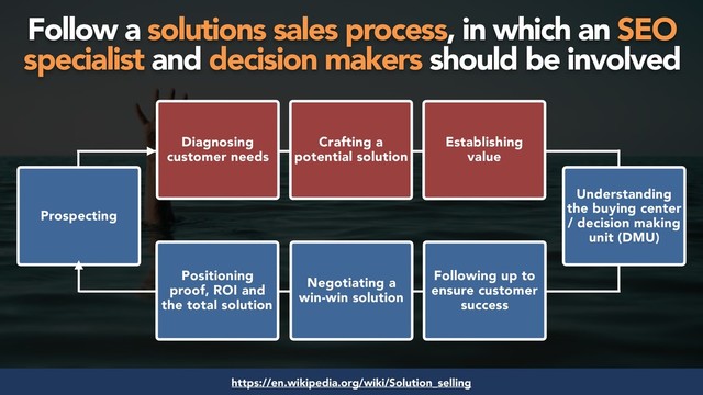 #seosuccess by @aleyda from @orainti for #brightonseo
https://en.wikipedia.org/wiki/Solution_selling
Diagnosing
customer needs
Crafting a
potential solution
Establishing
value
Understanding
the buying center
/ decision making
unit (DMU)
Positioning
proof, ROI and
the total solution
Negotiating a
win-win solution
Following up to
ensure customer
success
Prospecting
Follow a solutions sales process, in which an SEO
specialist and decision makers should be involved
