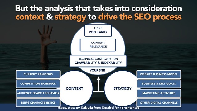 #seosuccess by @aleyda from @orainti for #brightonseo
YOUR SITE
LINKS
POPULARITY
TECHNICAL CONFIGURATION
CRAWLABILITY & INDEXABILITY
CONTENT
RELEVANCE
CONTEXT
CURRENT RANKINGS
STRATEGY
COMPETITION RANKINGS
AUDIENCE SEARCH BEHAVIOR
SERPS CHARACTERISTICS
WEBSITE BUSINESS MODEL
BUSINESS & MKT GOALS
MARKETING ACTIVITIES
OTHER DIGITAL CHANNELS
But the analysis that takes into consideration
context & strategy to drive the SEO process
