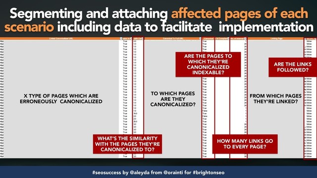 #seosuccess by @aleyda from @orainti for #brightonseo
X TYPE OF PAGES WHICH ARE  
ERRONEOUSLY CANONICALIZED
TO WHICH PAGES
ARE THEY
CANONICALIZED?
FROM WHICH PAGES
THEY’RE LINKED?
WHAT’S THE SIMILARITY
WITH THE PAGES THEY’RE
CANONICALIZED TO?
HOW MANY LINKS GO
TO EVERY PAGE?
ARE THE PAGES TO
WHICH THEY’RE
CANONICALIZED
INDEXABLE?
ARE THE LINKS
FOLLOWED?
Segmenting and attaching affected pages of each
scenario including data to facilitate implementation
