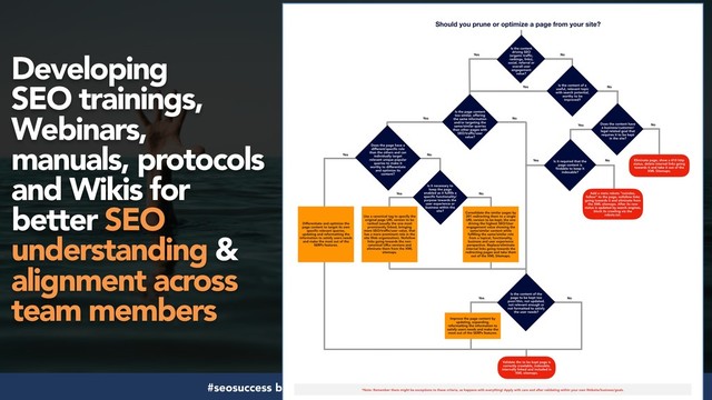 #seosuccess by @aleyda from @orainti for #brightonseo
Developing  
SEO trainings,
Webinars,
manuals, protocols
and Wikis for
better SEO
understanding &
alignment across
team members
