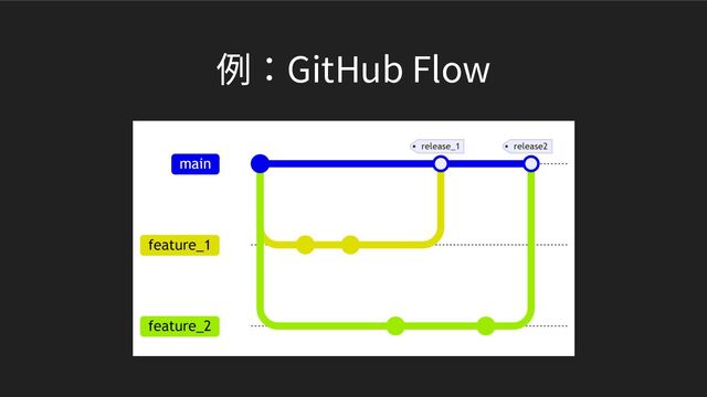 例：GitHub Flow
