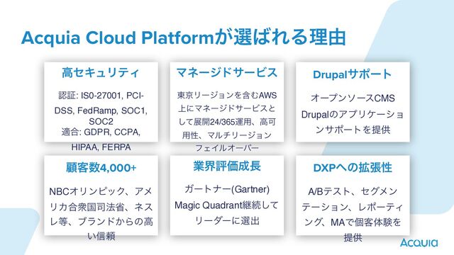 Acquia Cloud Platform͕બ͹ΕΔཧ༝
ߴηΩϡϦςΟ


ೝূ: IS0-27001, PCI-
DSS, FedRamp, SOC1,
SOC2 
ద߹: GDPR, CCPA,
HIPAA, FERPA
ϚωʔδυαʔϏε


౦ژϦʔδϣϯΛؚΉAWS
্ʹϚωʔδυαʔϏεͱ
ͯ͠ల։24/365ӡ༻ɺߴՄ
༻ੑɺϚϧνϦʔδϣϯ
ϑΣΠϧΦʔόʔ
ސ٬਺4,000+


NBCΦϦϯϐοΫɺΞϝ
ϦΧ߹ऺࠃ࢘๏লɺωε
Ϩ౳ɺϒϥϯυ͔Βͷߴ
͍৴པ
Drupalαϙʔτ


ΦʔϓϯιʔεCMS
DrupalͷΞϓϦέʔγϣ
ϯαϙʔτΛఏڙ
ۀքධՁ੒௕


Ψʔτφʔ(Gartner)
Magic Quadrantܧଓͯ͠
Ϧʔμʔʹબग़
DXP΁ͷ֦ுੑ


A/Bςετɺηάϝϯ
ςʔγϣϯɺϨϙʔςΟ
ϯάɺMAͰݸ٬ମݧΛ
ఏڙ
